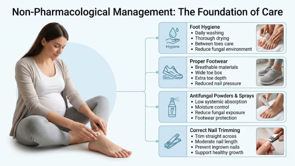 Treatment Options for Pregnant Patients 3 Non-Pharmacological Management: The Foundation of Care