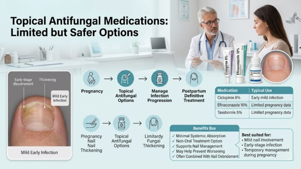 Treatment Options for Pregnant Patients 2 Topical Antifungal Medications: Limited but Safer Options